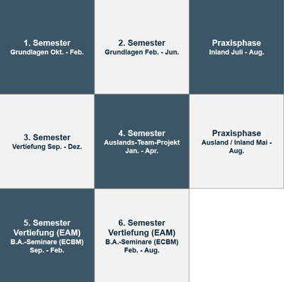 Eam studienaufbau